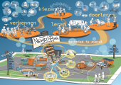Plannen NewTechPark Apeldoorn gepresenteerd