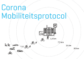 Corona mobiliteitsprotocol: nieuwe norm naar flexibele en vitale mobiliteit